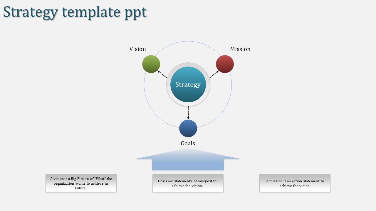 Free - Orbit Strategic PowerPoint Template and Google Slides